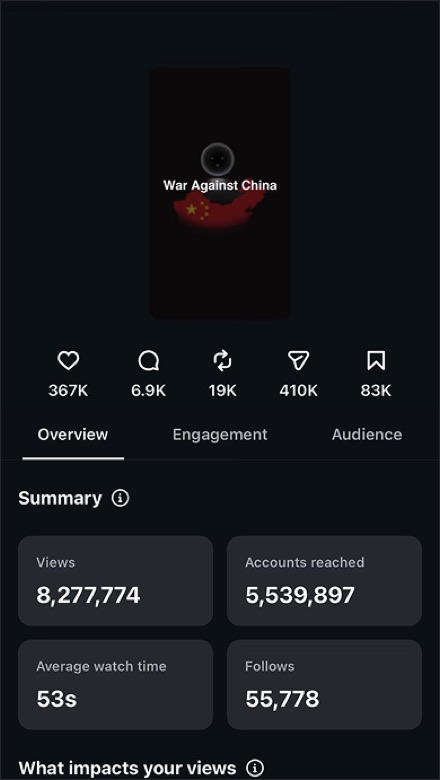 Instagram insights: 8,277,774 views, 5,539,897 accounts reached, 53s average watch time, 55,778 follows