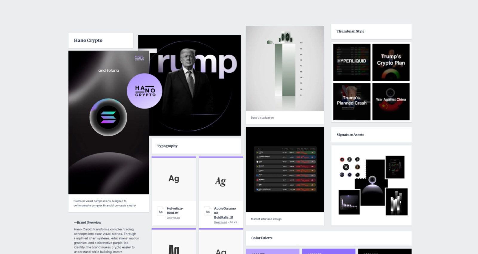 Hano Crypto mood board: brand overview, typography, data visualization, thumbnail style, signature assets and colour palette