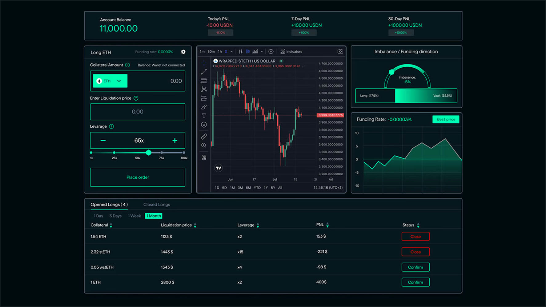 Smardex long-position trading interface with chart, leverage and funding rate